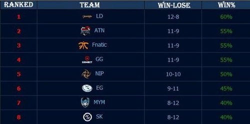 负者输在瞬 负者输在瞬