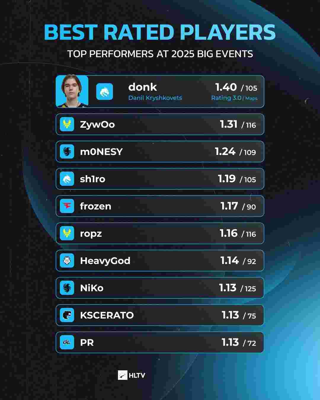 其制造肋部 其制造肋部